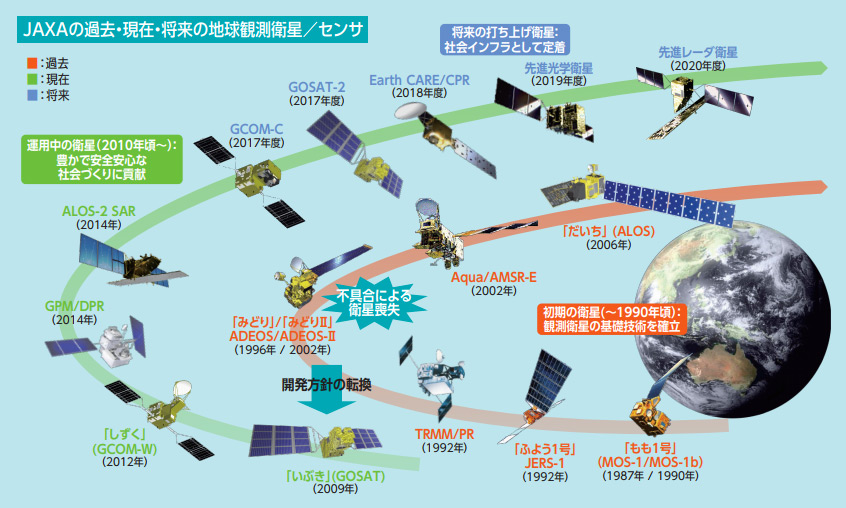 JAXAの地球観測衛星