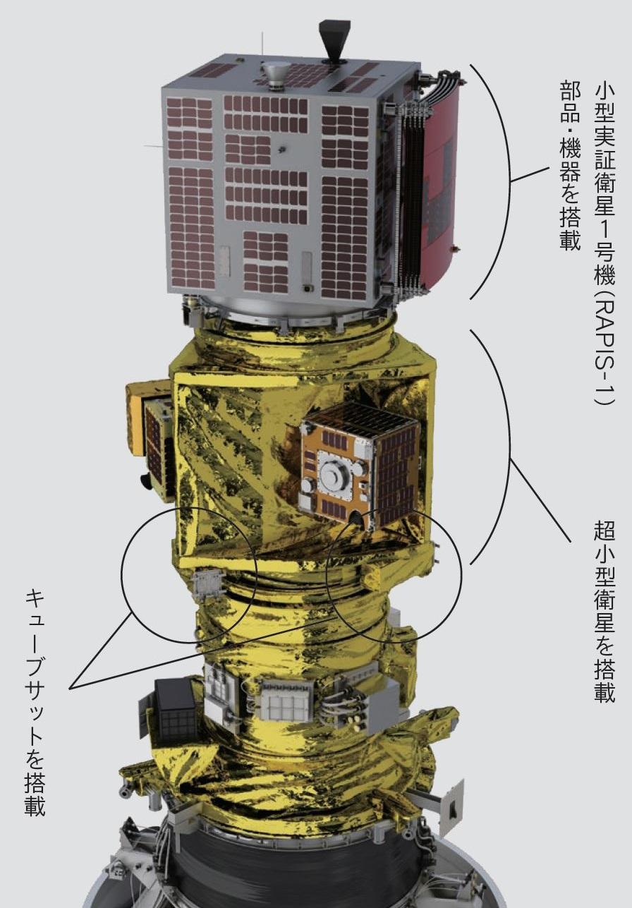 「革新的衛星技術実証1号機」は、部品・機器の実証テーマ7つを搭載した「小型実証衛星1号機」と、3機の超小型衛星、3機のキューブサットで構成されている。