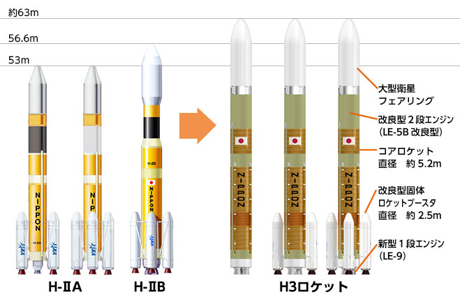 「h3ロケット」の画像検索結果
