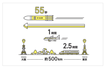 H3ロケット徹底ガイド（2020年3月制作）
