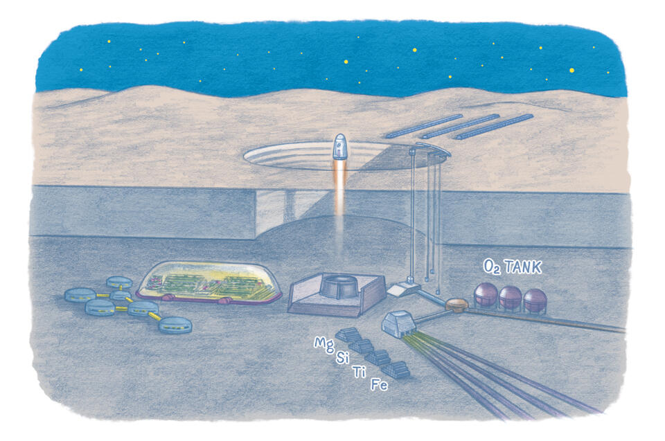 「月の縦孔」を利用した月面基地イメージ。左から、住居エリアや月面農園、ロケット発射台、レゴリス活用施設などの建設が想定される(*3)。(*3)人間が定住する月面拠点建設へのロードマップ、桜井他、日本航空宇宙学会誌 第70巻 第7号(2022年7月)