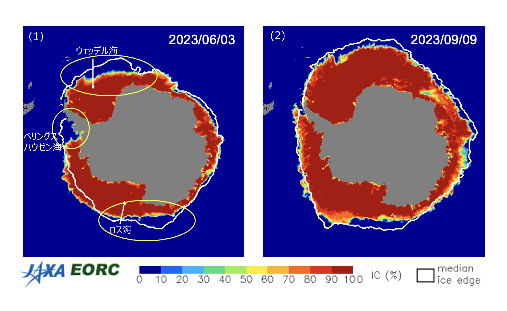 (1) 2023年6月3日、(2) 2023年9月9日にAMSR2が観測した南極域の海氷密接度分布
						図中の灰色領域は南極大陸を表し、白線は過去45年間の海氷域のそれぞれの日における
						平均的な拡がりを表している。
						（1）では黄丸で示す海域で顕著な海氷損失が見られる。
						3カ月経過した(2)の分布においても全体的に張り出しが弱い状態が続いている
						
						
