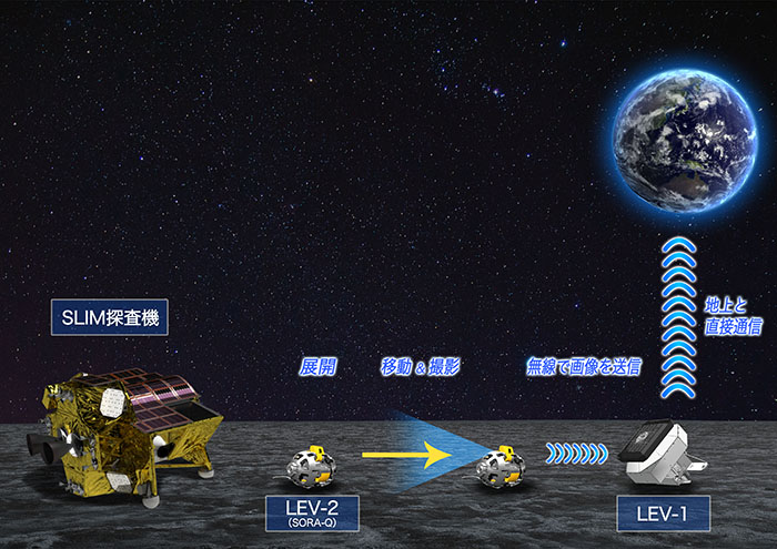 SLIM、LEV-1、LEV-2の月面での活動イメージ クレジット：JAXA/タカラトミー/ソニーグループ(株)/同志社大学