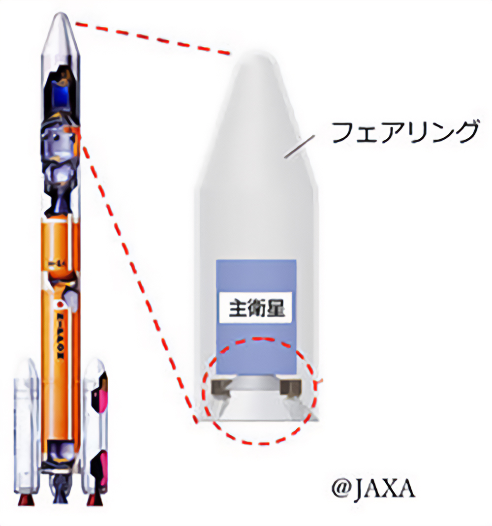 Simple PAF搭載位置例（フェアリングと呼ばれるロケット上部の底面に設置）