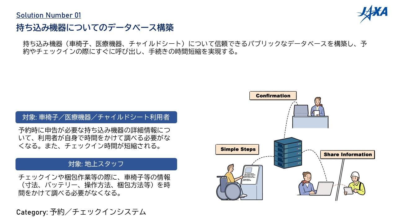 JAXAが提案する「62のソリューション」の一部。ジャムコはじめ、トヨタ紡織などと協働することで具現化を目指している。