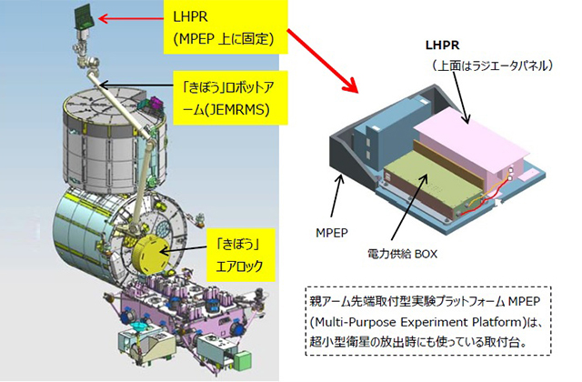 ループヒートパイプラジエータ（LHPR）技術実証システム実験のイメージ図